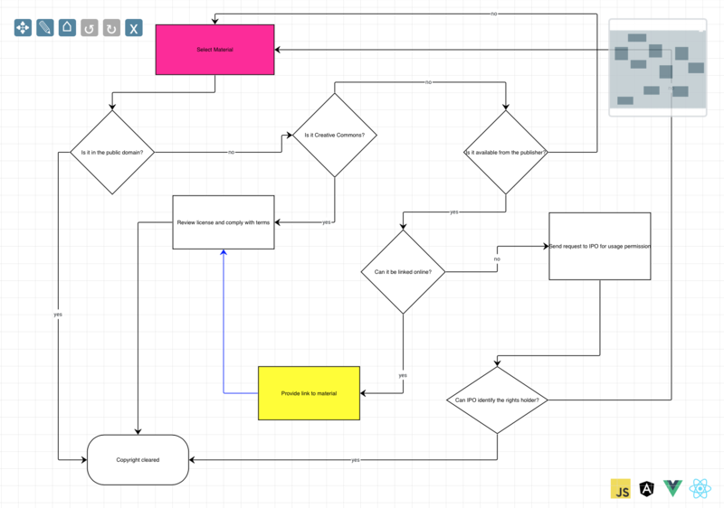 Flowchart builder application - jsPlumb Toolkit, industry standard diagramming and rich visual UI Javascript library