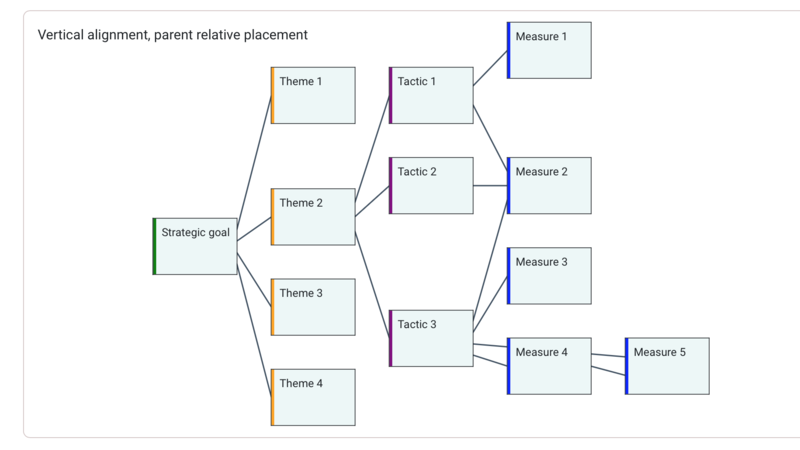 Org chart layout demonstration - jsPlumb Toolkit, leading alternative to GoJS and JointJS