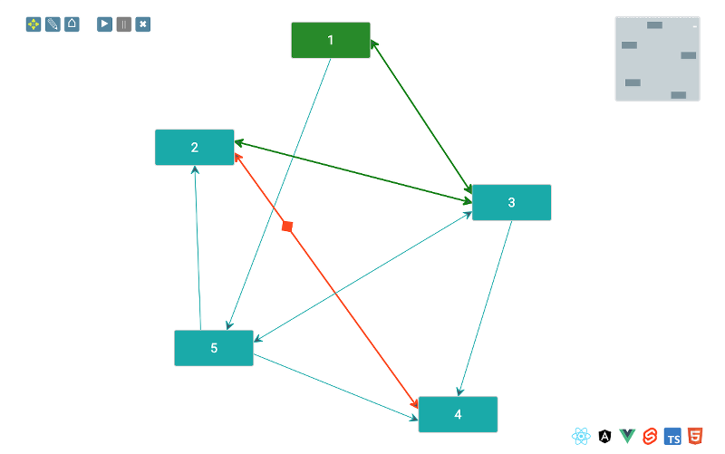 Paths - jsPlumb Toolkit, industry standard diagramming and rich visual UI Javascript library