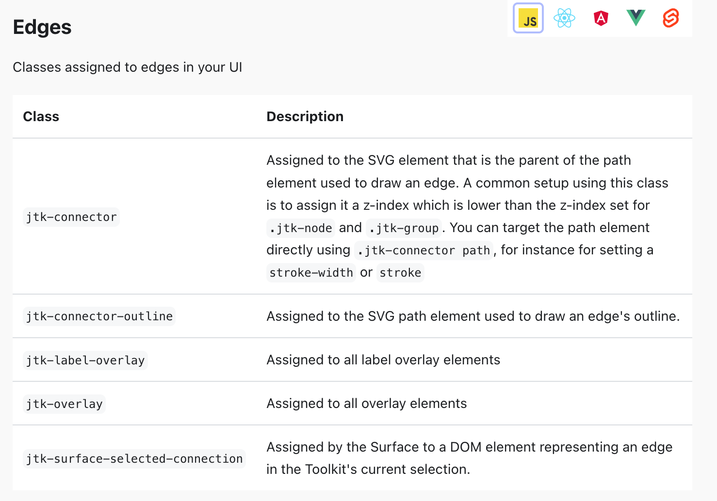 Edge CSS classes - JsPlumb, build diagrams and rich visual UIs fast